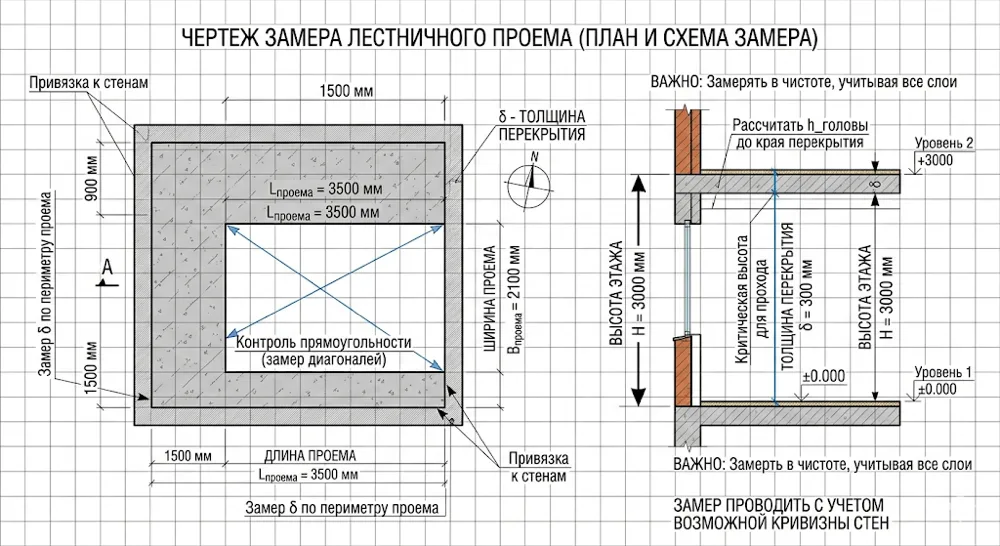Проём