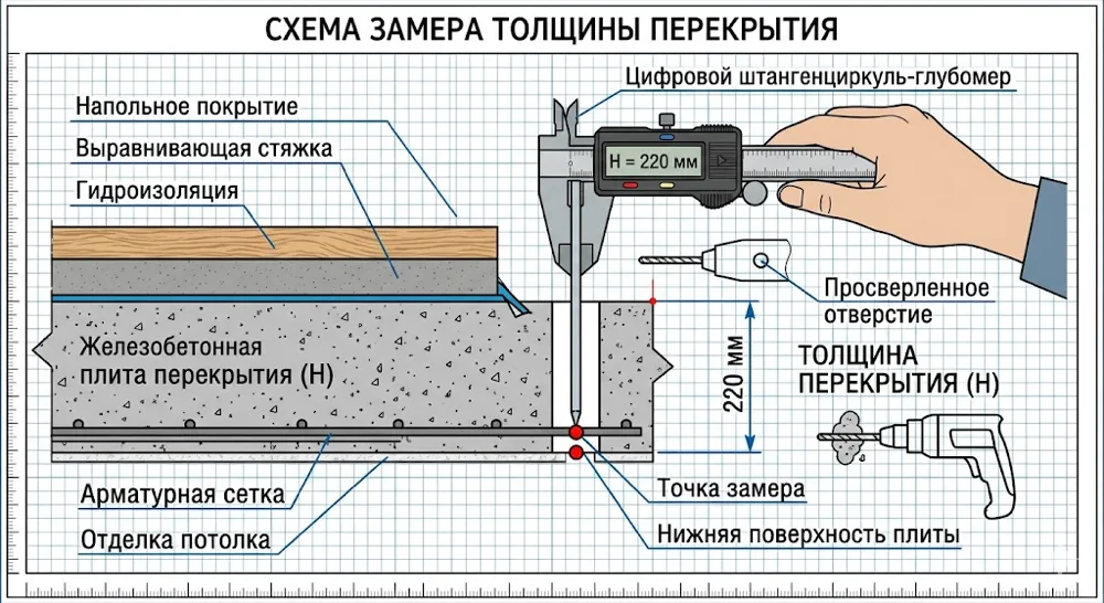 Толщина перекрытия